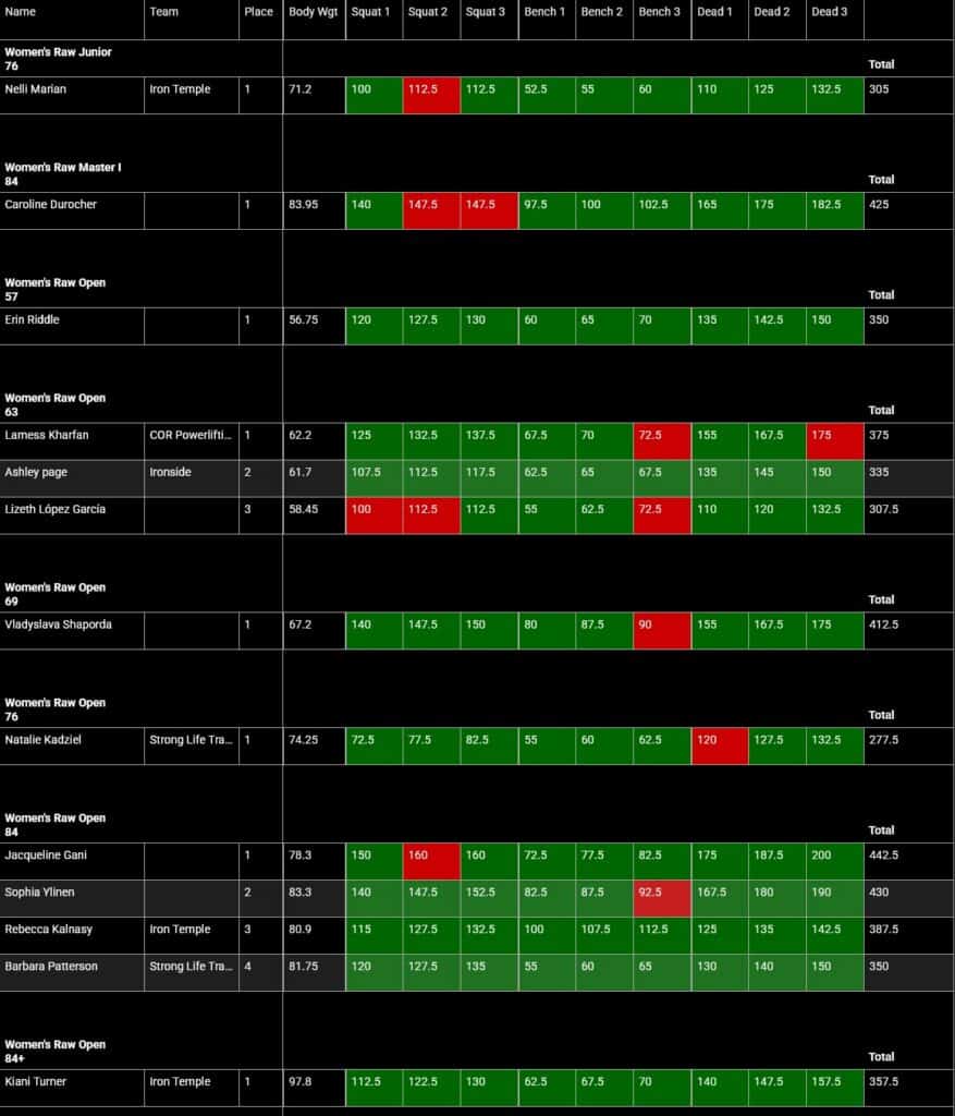 2026 Powerlifting America Ascension Classic Powerlifting Meet Results