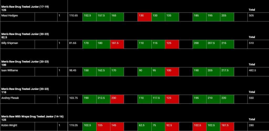 Pirates of the Platform V Powerlifting Meet Results