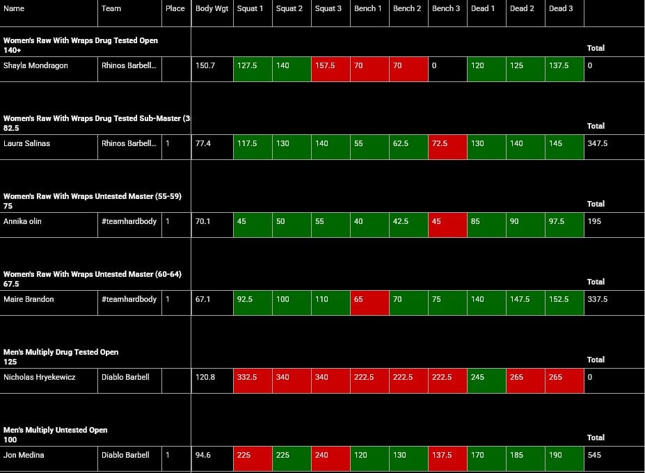 SBSC Bummy's Beatdown 3 DT & NT Powerlifting Meet Result